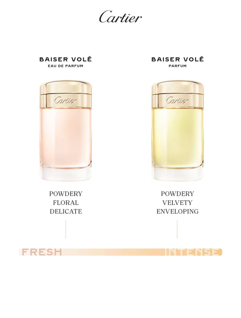 Baiser Volé Parfum